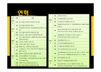 [사회복지] 종합사회복지관 기관조사-5