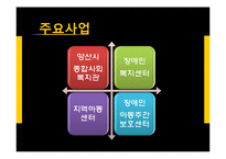 [사회복지] 종합사회복지관 기관조사-6
