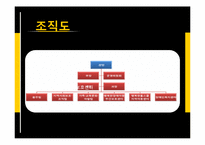 [사회복지] 종합사회복지관 기관조사-7