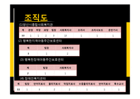 [사회복지] 종합사회복지관 기관조사-8