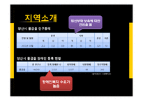 [사회복지] 종합사회복지관 기관조사-9