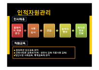 [사회복지] 종합사회복지관 기관조사-18