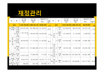 [사회복지] 종합사회복지관 기관조사-20