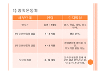 [사회학] 피아제의 인지발달이론 및 콜버그의 도덕성발달이론의 이해-7