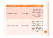 [사회학] 피아제의 인지발달이론 및 콜버그의 도덕성발달이론의 이해-8