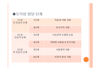[사회학] 피아제의 인지발달이론 및 콜버그의 도덕성발달이론의 이해-16