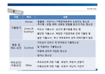 [청소년복지] 가출 청소년 실태와 대책-6
