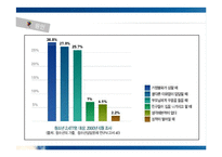 [청소년복지] 가출 청소년 실태와 대책-9