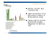 [청소년복지] 가출 청소년 실태와 대책-14