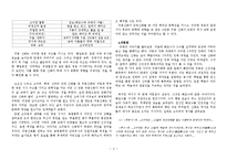 [구비문학] `주몽 신화` 작품의 핵심요소 및 현대적 의미 고찰-3
