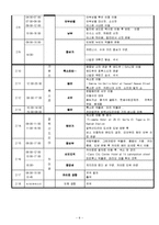 이집트 여행 계획서-9
