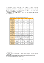 [의상학] 친환경 재생섬유의 특징과 친환경성 검토-옥수수, 대나무, 콩, 텐셀, 오가닉 코튼 섬유-14