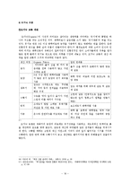 [의상학] 친환경 재생섬유의 특징과 친환경성 검토-옥수수, 대나무, 콩, 텐셀, 오가닉 코튼 섬유-20