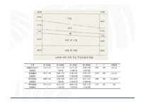 운동과 건강-노화와 건강-6