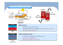 [신소재공학] Side Chain 도입을 통한 Low-bandgap Polymer의 용해도 및 특성 향상 연구-4