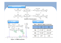 [신소재공학] Side Chain 도입을 통한 Low-bandgap Polymer의 용해도 및 특성 향상 연구-7
