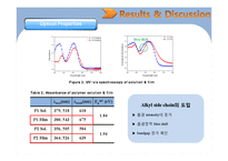 [신소재공학] Side Chain 도입을 통한 Low-bandgap Polymer의 용해도 및 특성 향상 연구-8