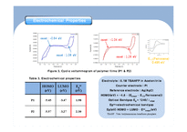 [신소재공학] Side Chain 도입을 통한 Low-bandgap Polymer의 용해도 및 특성 향상 연구-9