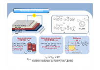 [신소재공학] Side Chain 도입을 통한 Low-bandgap Polymer의 용해도 및 특성 향상 연구-10