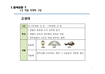 [생명과학] 화석으로 확인가능한 고대 생물의 종류와 현생 동식물간의 유연관계-7