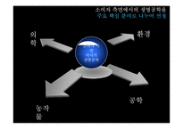 [생명공학] 소비생활과 관련된 생명공학 기술의 발전과 활용-6