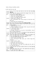 [아동간호] 아동학대(Child maltreatment) 치료와 간호-8