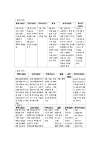 [간호학] 간호사 윤리강령 분석-5