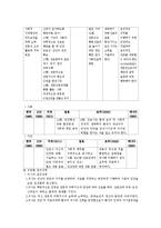 [간호학] 간호사 윤리강령 분석-6