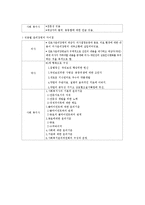 [간호학] 간호사 윤리강령 분석-9
