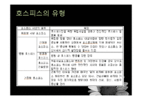 [간호학] 간호전문직의 과제와 전망-호스피스 코디네이터-13