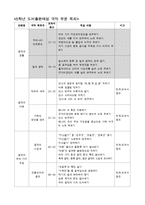 [교육학] 초등 5학년 국악 학습지도안-우리나라 전래 동요-2