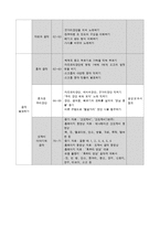 [교육학] 초등 5학년 국악 학습지도안-우리나라 전래 동요-3