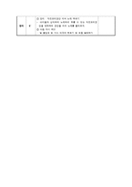 [교육학] 초등 5학년 국악 학습지도안-우리나라 전래 동요-6