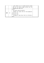 [교육학] 초등 5학년 국악 학습지도안-우리나라 전래 동요-10
