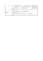[교육학] 초등 5학년 국악 학습지도안-우리나라 전래 동요-14