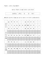 [교육학] 초등 5학년 국악 학습지도안-우리나라 전래 동요-15