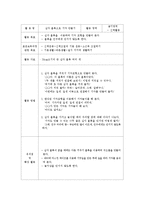 [유아교육] 만1세 놀이지도 영역별 활동계획안-7