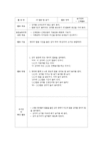 [유아교육] 만1세 놀이지도 영역별 활동계획안-9
