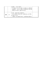 [교육학] 초등 6학년 금성교과서 `둥당애 타령` 단원 연구-4