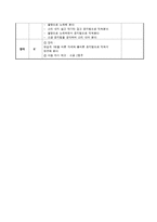[교육학] 초등 6학년 금성교과서 `둥당애 타령` 단원 연구-15