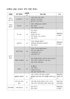 [교육학] 초등 5학년 금성 교과서 `꿈꾸는 세상으로` 단원 연구-2