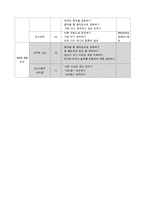 [교육학] 초등 5학년 금성 교과서 `꿈꾸는 세상으로` 단원 연구-3
