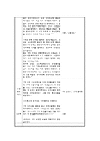 [교육학] 대학생 수업지도안-가네의 9가지 수업사태 이론 학습-7