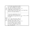 [교육학] 대학생 수업지도안-가네의 9가지 수업사태 이론 학습-8