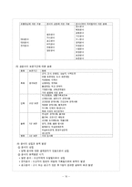 [교육행정] 학교행정-학교회계와 공문서 작성-16