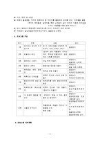 [평생교육] 재활용품을 이용한 일상생활용품 만들기 원격 교육 프로그램 기획-6