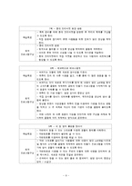 [평생교육] 재활용품을 이용한 일상생활용품 만들기 원격 교육 프로그램 기획-9