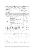 [교육학개론] 관광분야 특성화 고등학교 분석-서울관광고등학교 사례-5