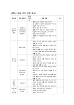 [교육학] 초등 6학년 태성교과서 `놀이와 함께하는 음악` 단원 연구-2