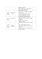 [교육학] 초등 6학년 태성교과서 `놀이와 함께하는 음악` 단원 연구-3
